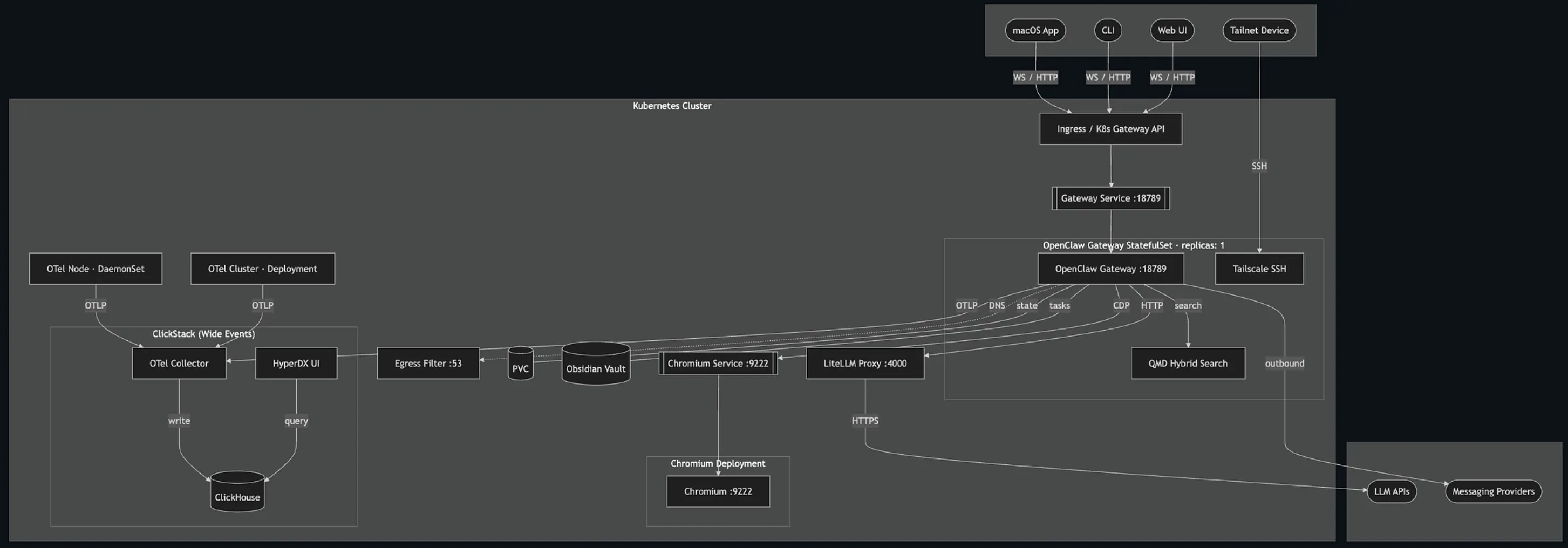 KubeClaw Architecture