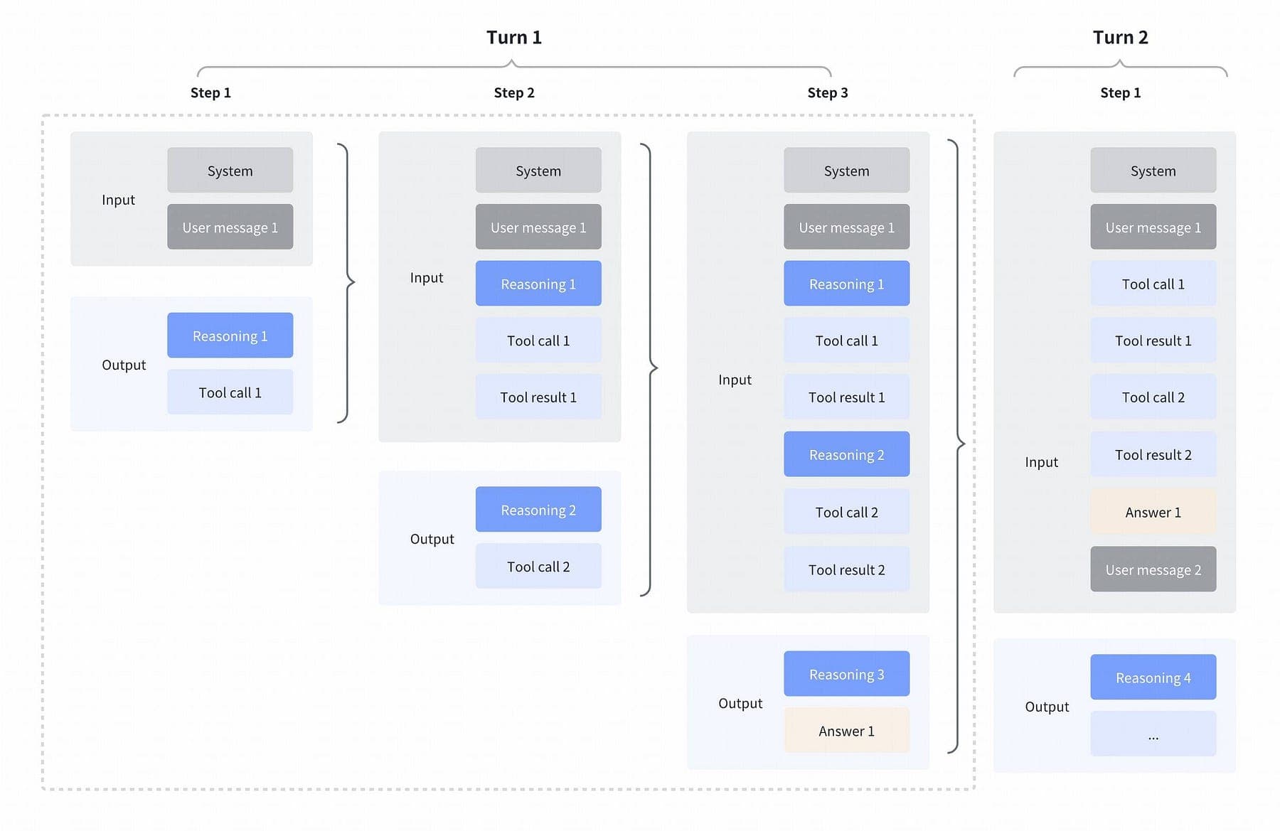 Local LLMs That Can Replace Claude Code