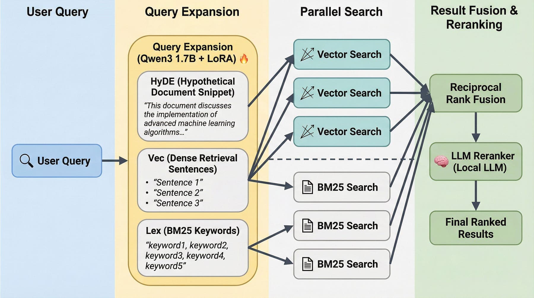 QMD architecture snapshot
