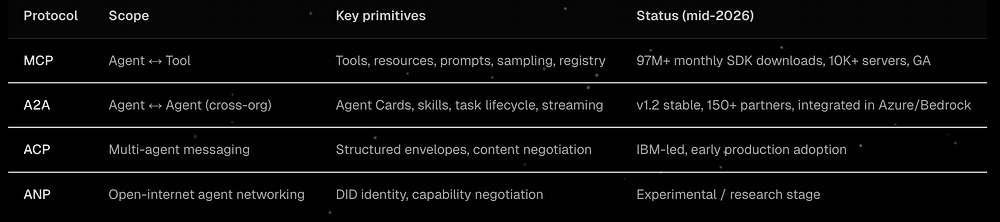 Tool gateway with policy, schema validation, sandbox, and audit log