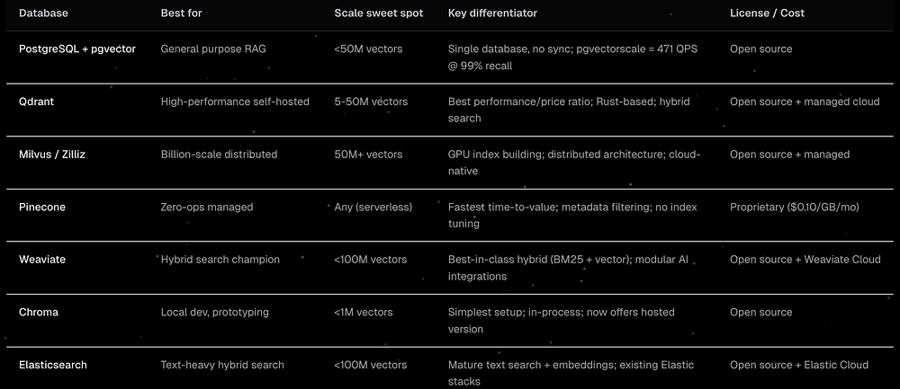Memory architecture starting from Postgres and pgvector