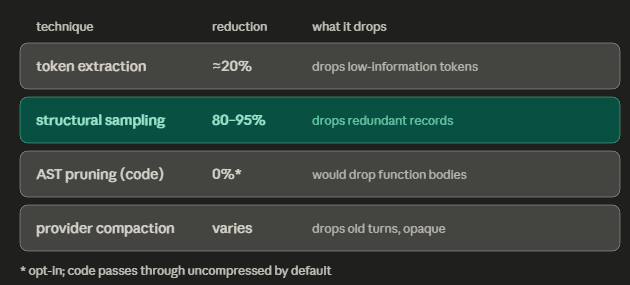 Four different compression techniques compared