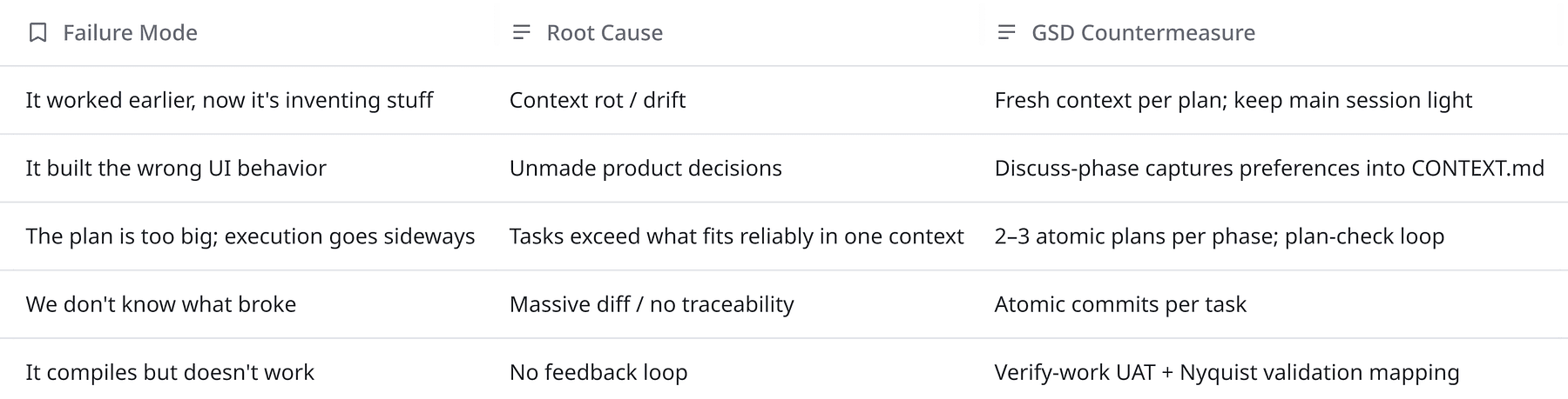 GET SHIT DONE: Meta-prompting and Spec-driven Development for Claude Code and Codex
