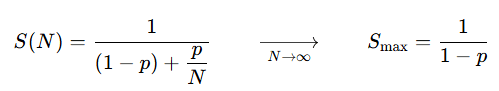 Amdahl's Law speedup formula