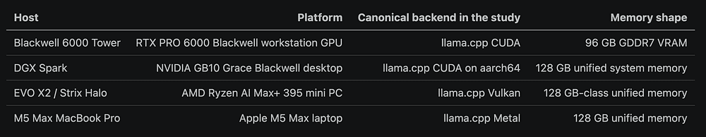 Table of the four host classes tested in the MMBT fleet benchmark