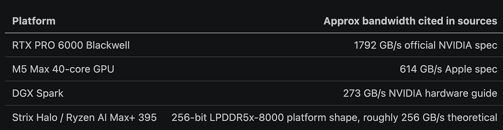 Memory bandwidth comparison across the four host classes