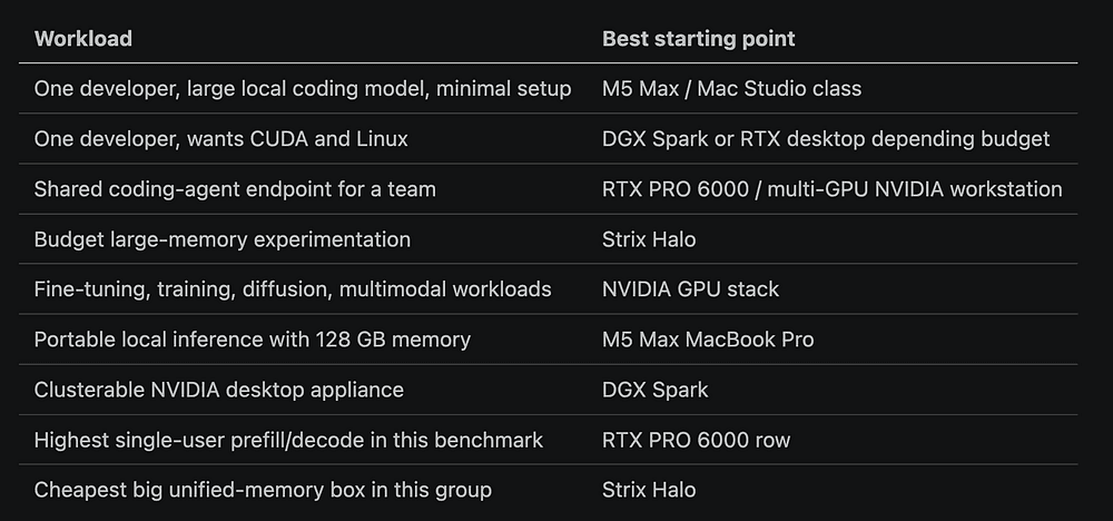 Practical buying-logic decision table for each machine