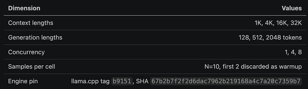 The main benchmark grid of models against host classes