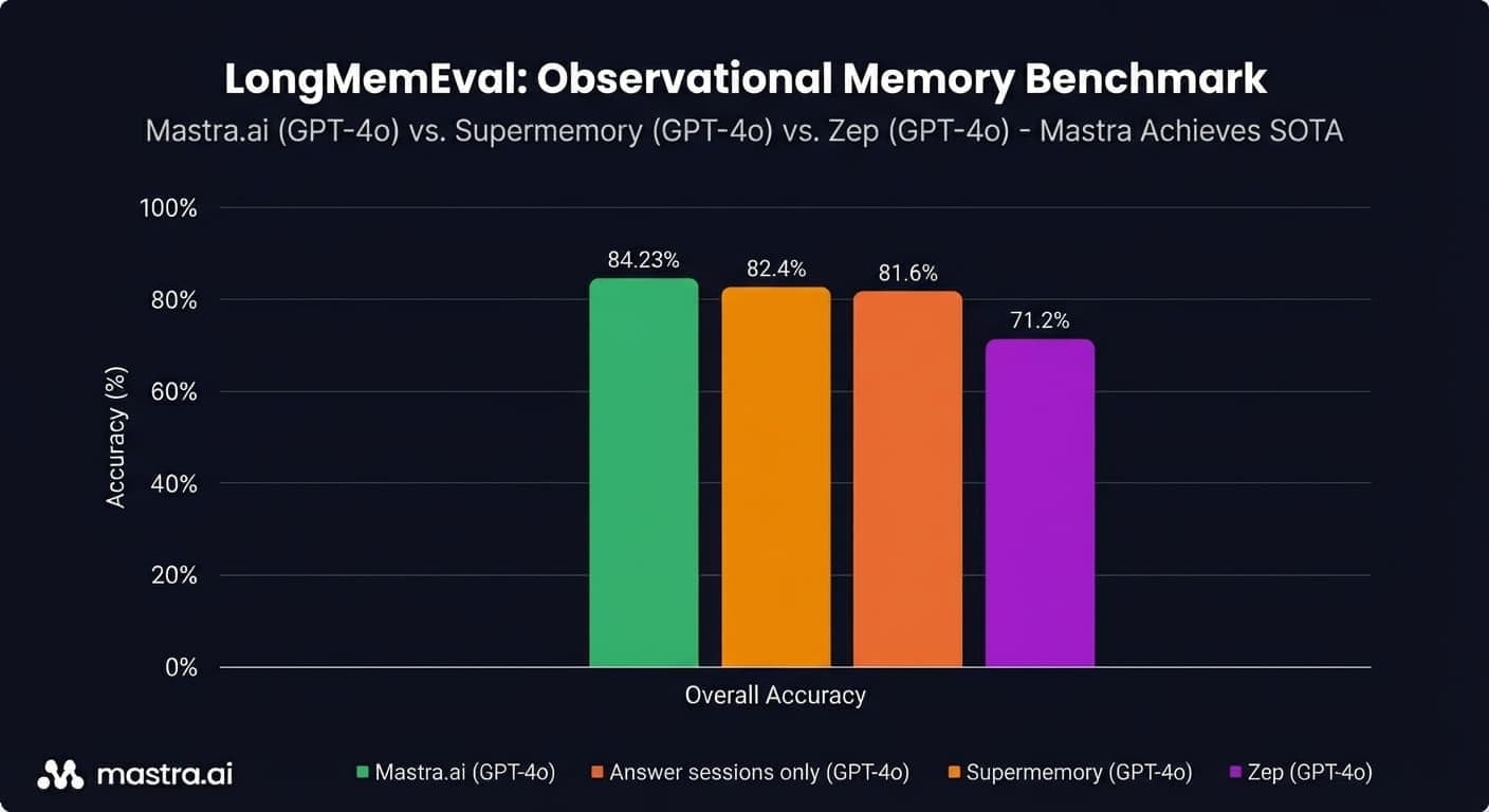 Observational Memory for Long-Running Agents “This wasn’t the plan!”