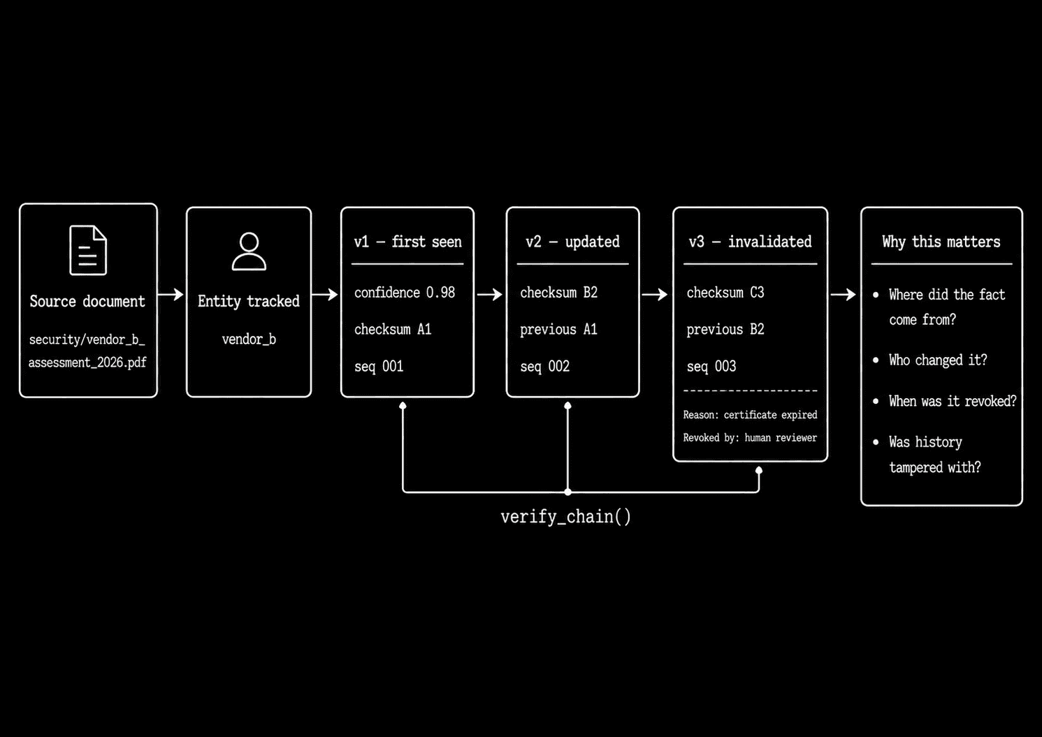 Open Source Palantir for AI Agents