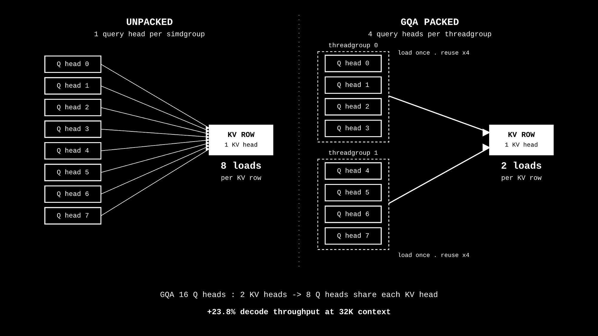 Perplexity’s Lily Beats MLX-LM on MacBook M5. Because It Only Runs One Model.