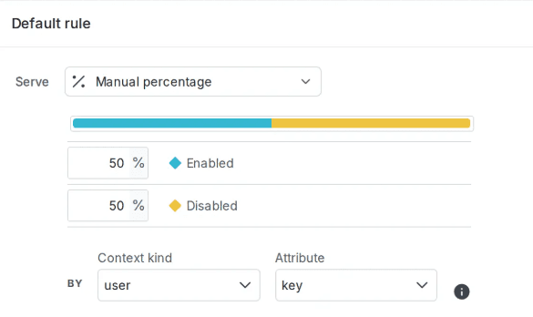 LaunchDarkly percentage rollouts