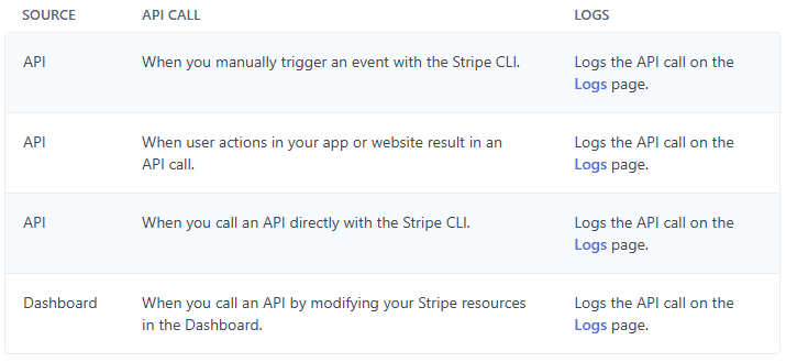 Stripe Request logs