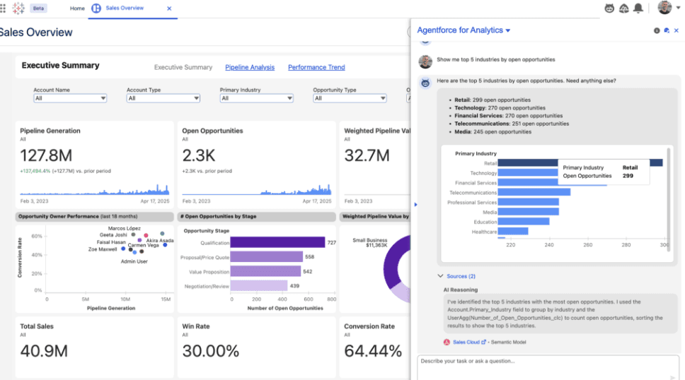 Search + Analytics + Dashboards