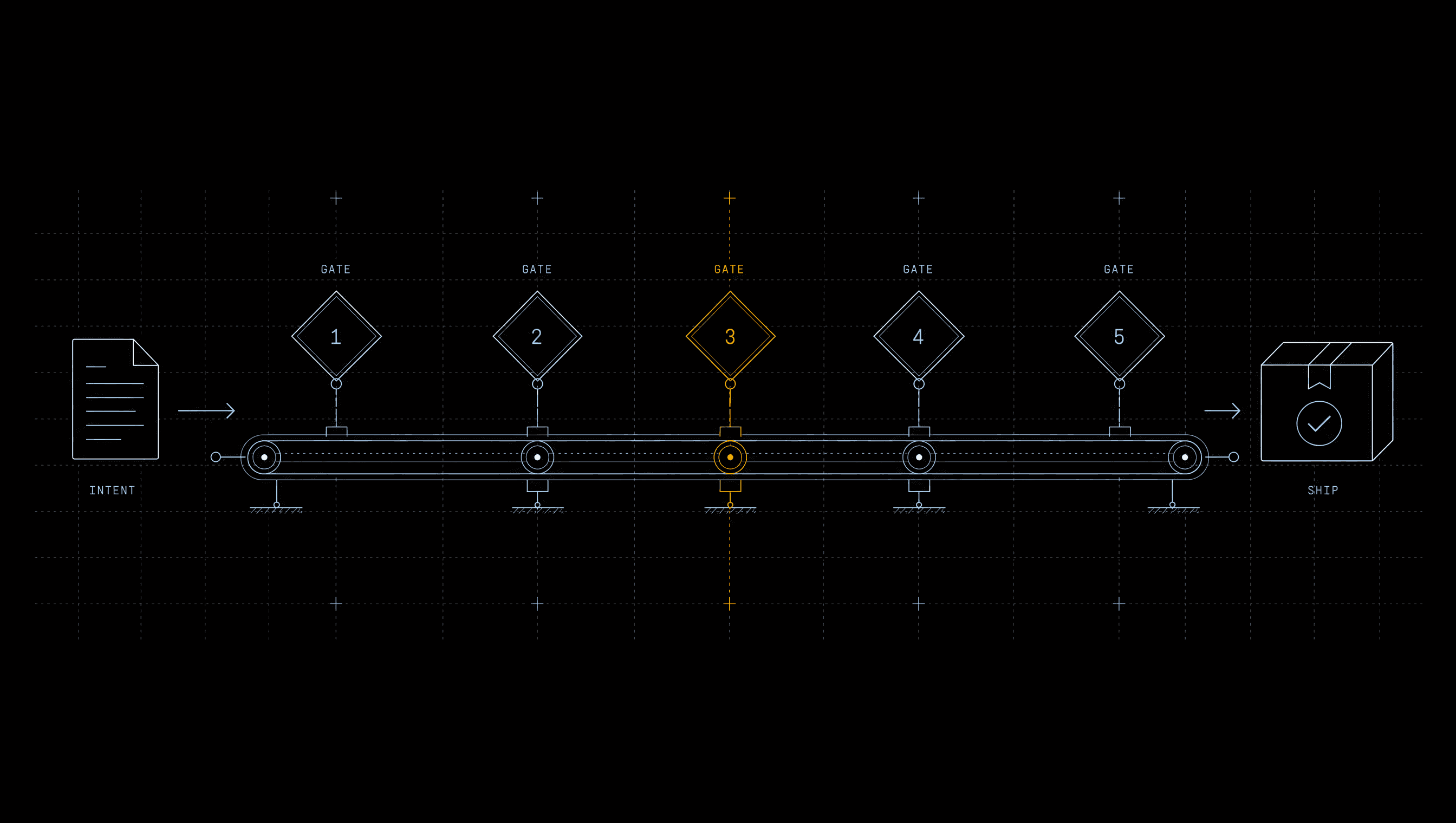 What Is an Agentic Software Factory?
