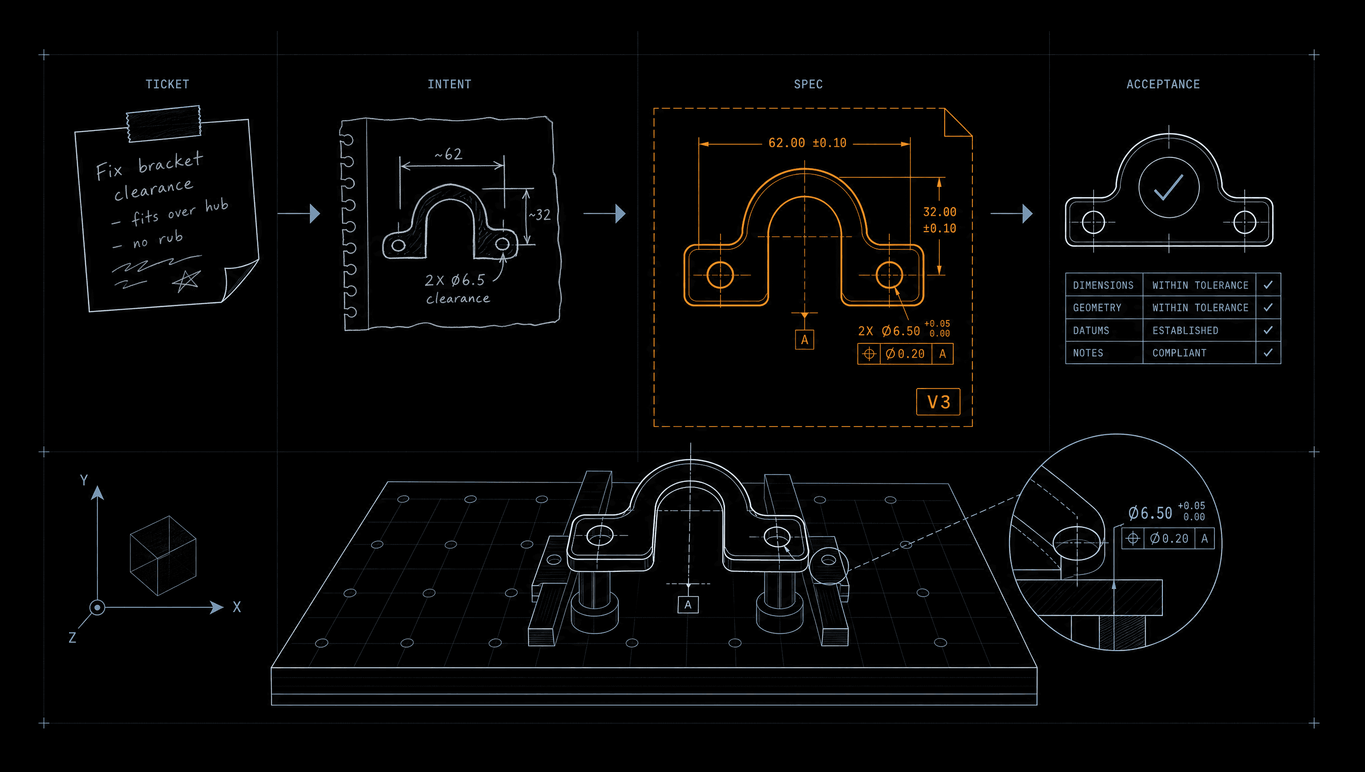 The Unit of Production: From Tickets to Intent