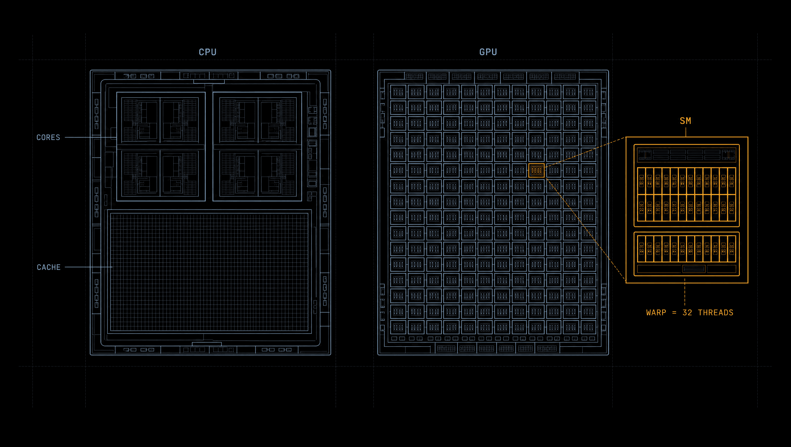 Stylized illustration of a GPU die with streaming multiprocessors