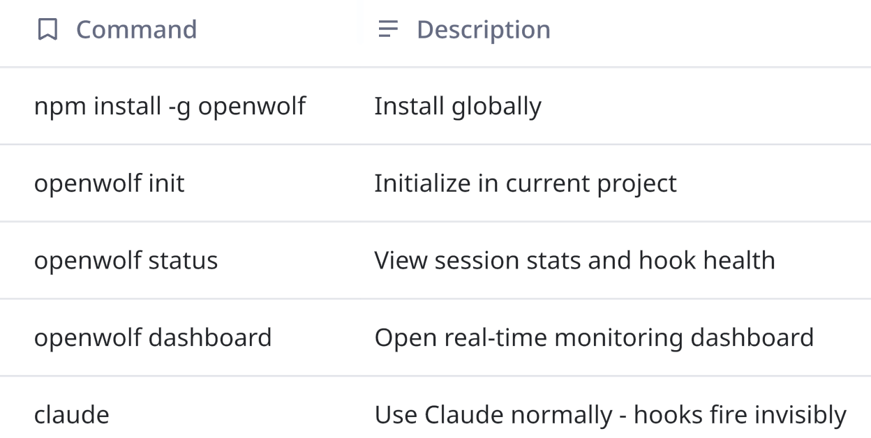 Cut Claude Token Usage by 5x with OpenWolf | Agent Native